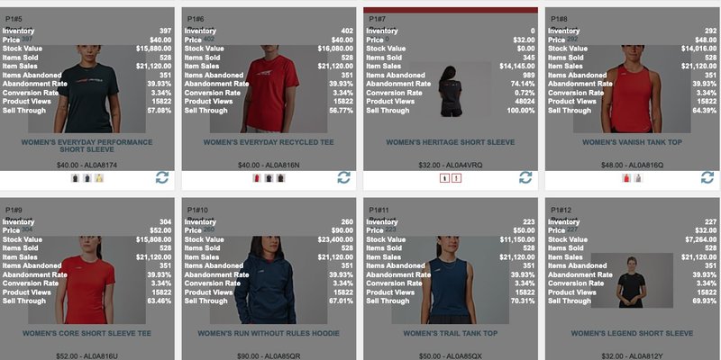 visual view of product analytics ecommerce merchandising